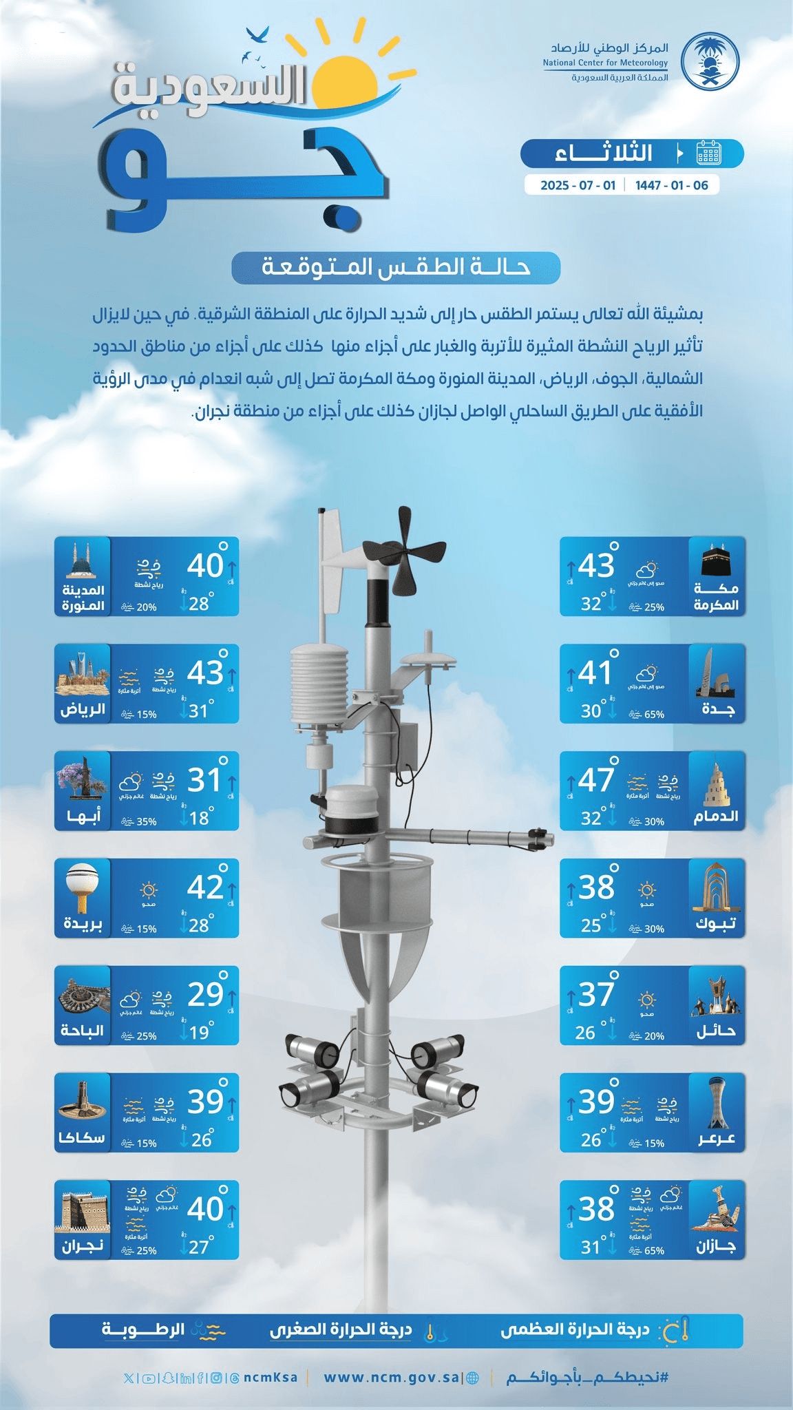 حالة الطقس اليوم الثلاثاء 1 يوليو 2025