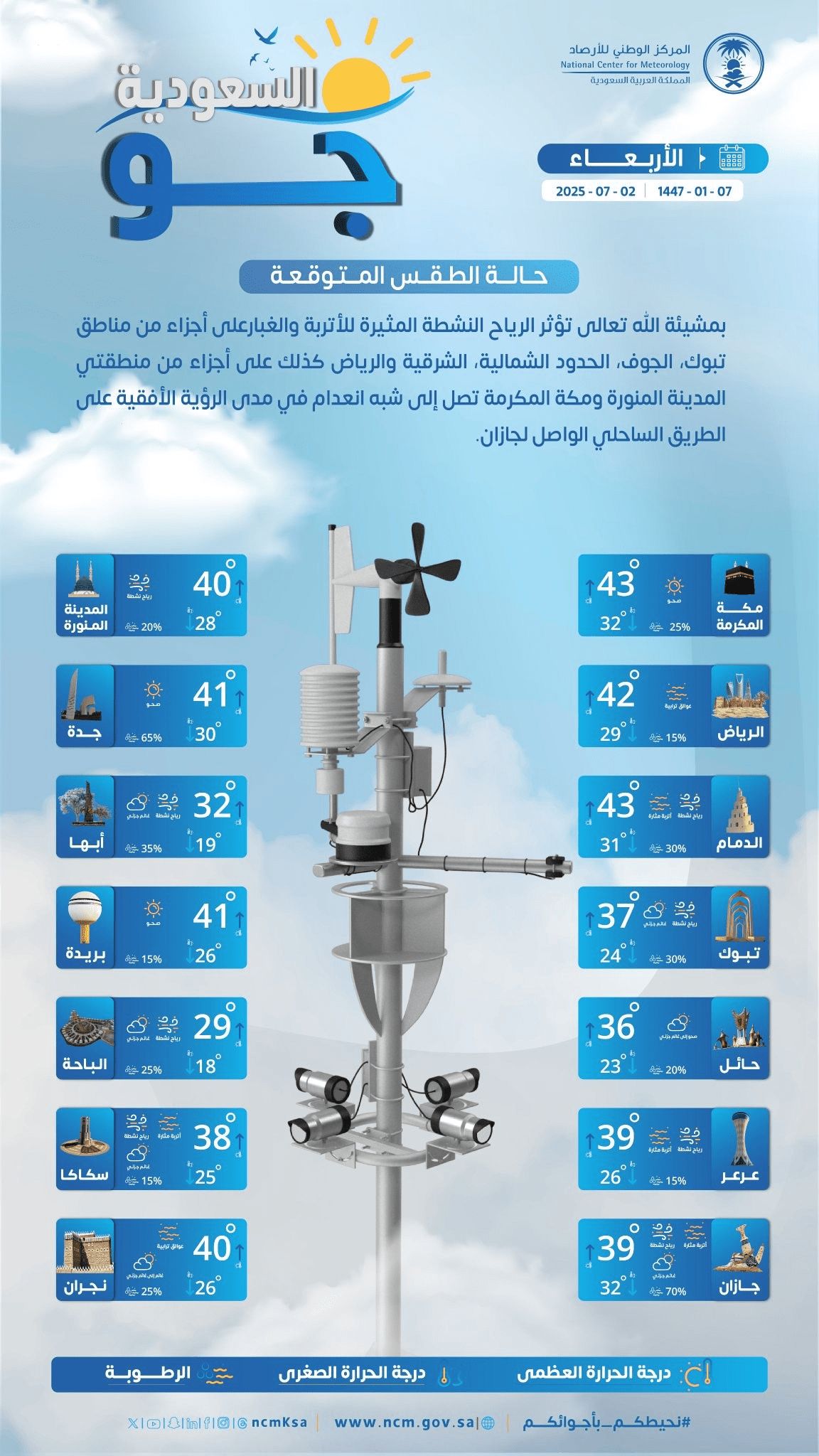 حالة الطقس اليوم الأربعاء 2 يوليو 2025