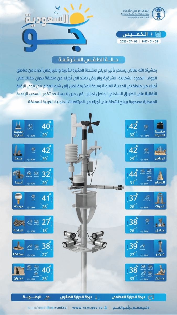 حالة الطقس اليوم الخميس 3 يوليو 2025