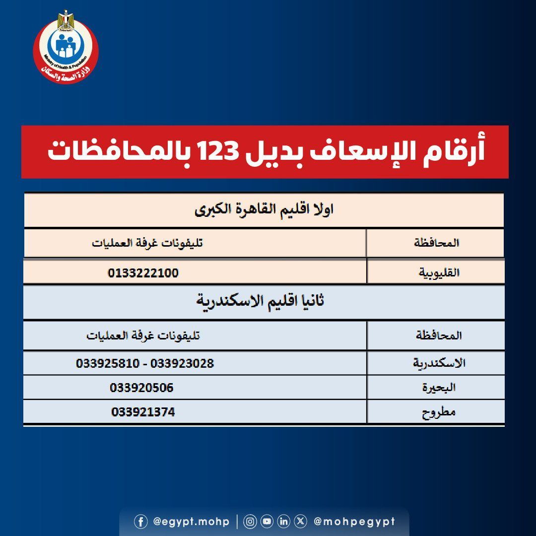 أرقام الإسعاف فى القليوبية والإسكندرية أرقام الإسعاف فى القليوبية والإسكندرية