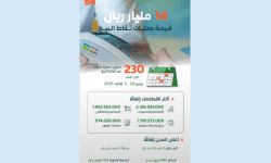 عمليات نقاط البيع بالمملكة