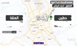 أغلى أحياء الشقق والفلل في شمال الرياض
