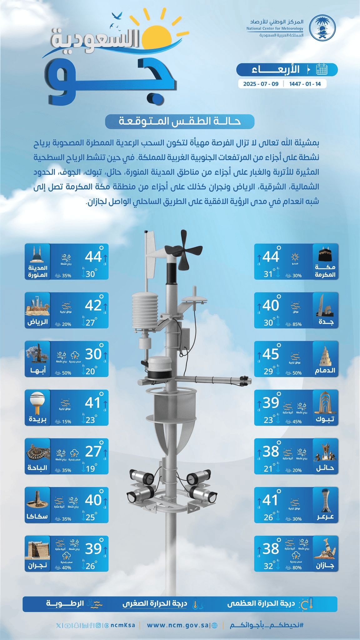 حالة الطقس اليوم الأربعاء 9 يوليو 2025