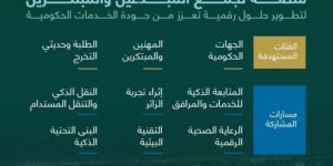 إمارة منطقة المدينة المنورة تطلق مبادرة «برمجان المنورة» - بوابة اخر ساعة