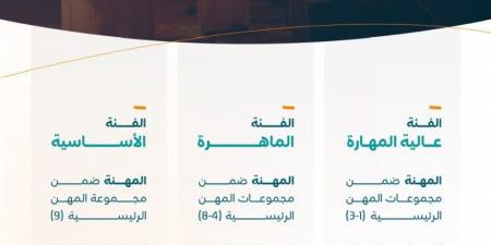 تعرف على تفاصيل رخص العمل الجديدة بالسعودية .. ماهي الشروط والراتب والعمر المطلوب - بوابة اخر ساعة