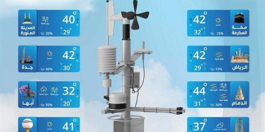 حالة الطقس اليوم الخميس 3 يوليو 2025: رياح نشطة مثيرة للأتربة والغبار - بوابة اخر ساعة